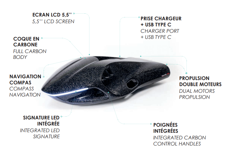 SeaNXT Elite RS Electric Watercraft